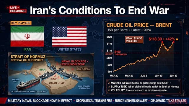 Iran nêu sáu điều kiện chấm dứt chiến tranh với Mỹ giữa lúc giá dầu vượt mốc 100 đô la một thùng