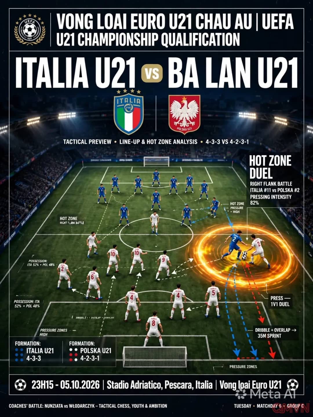 Italia U21 - Ba Lan U21, chung kết bảng E vòng loại EURO U21 2027: Azzurrini buộc phải thắng để chặn mạch toàn thắng của đội khách tại Pescara