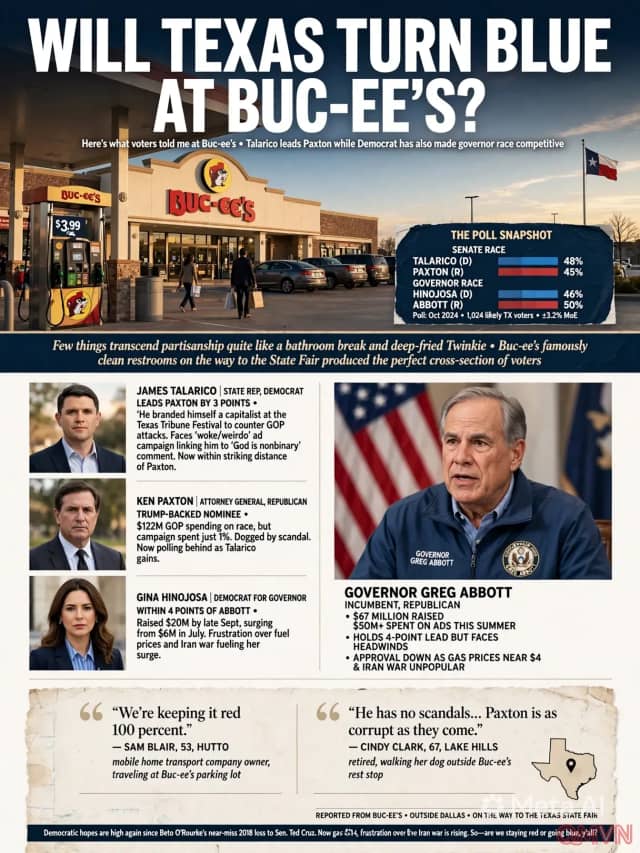 Texas có “chuyển xanh”? Cử tri ở trạm dừng chân Buc-ee’s nói gì trước bầu cử giữa kỳ